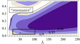 Helium-surface mediated interaction between spin polarized hydrogen atoms adsorbed on helium films