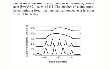 Representative figure for Hyperfine spectra of trapped bosons in optical lattices