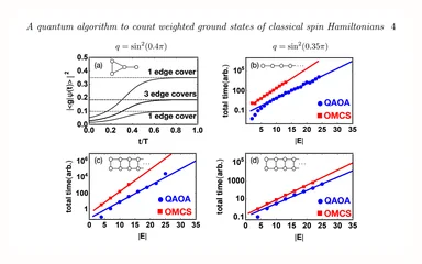Representative figure for A quantum algorithm to count weighted ground states of classical spin Hamiltonians