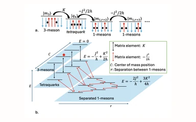 Representative figure from Repulsively Bound Hadrons in a Z_2 Lattice Gauge Theory
