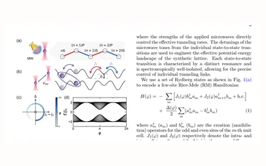 Representative figure for Interaction-assisted topological pumping in few- and many-atom Rydberg arrays