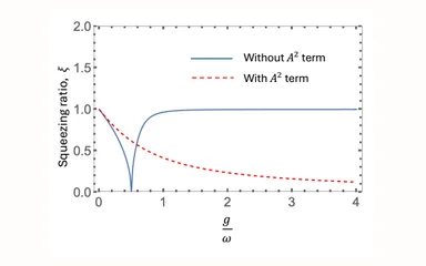 Representative figure for Dicke materials as a resource for quantum squeezing
