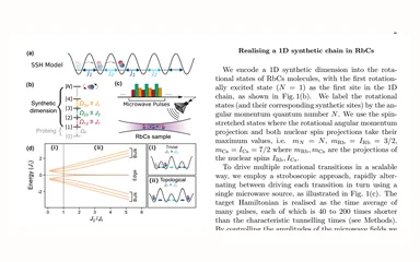 Representative figure for Probing topological edge states in a molecular synthetic dimension
