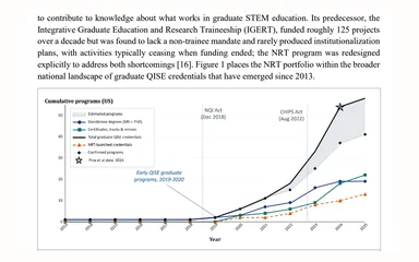 Representative figure for Graduate Training in Quantum Information Science and Engineering: Lessons, Challenges, and a Roadmap from the NSF Research Traineeship Programs