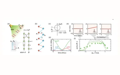Representative figure for Interaction-enabled topological pumping of Rydberg electrons