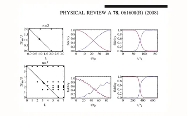 Representative figure for Stirring trapped atoms into Fractional Quantum Hall puddles