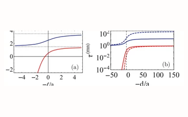 Representative figure from On-site correlations in optical lattices: band mixing to coupled quantum Hall puddles