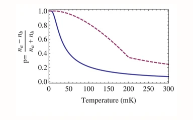 Representative figure from Candidate theories to explain the anomalous spectroscopic signatures of atomic H in molecular H$_2$ crystals