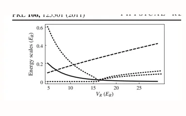 Representative figure for Local versus global equilibration near the bosonic Mott-superfluid transition