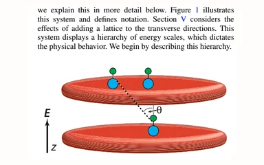 Representative figure for Spectroscopy of dipolar fermions in 2D pancakes and 3D lattices