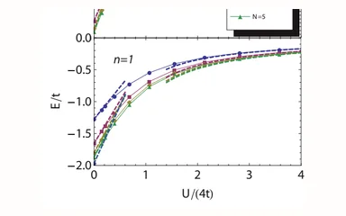 Representative figure for SU(N) magnetism in chains of ultracold alkaline earth atoms: Mott transitions and quantum correlations