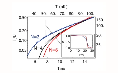 Representative figure from High-temperature properties of fermionic alkaline-earth-metal atoms in optical lattices