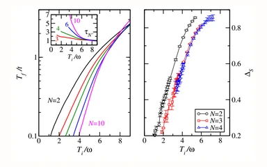 Representative figure from Adiabatic Loading of One-Dimensional SU(N) Alkaline-Earth-Atom Fermions in Optical Lattices