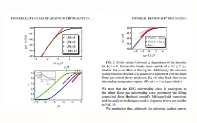 Representative figure for Universality class of quantum criticality in the two-dimensional Hubbard model at intermediate temperatures (t^2/U &lt&lt T &lt&lt t)