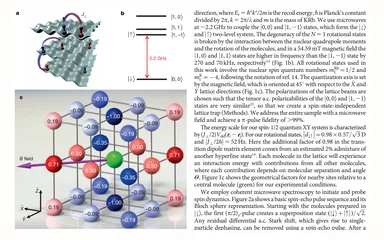 Representative figure for Observation of dipolar spin-exchange interactions with lattice-confined polar molecules