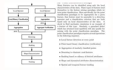 Representative figure for Feature Mining Algorithms for Scientific Data