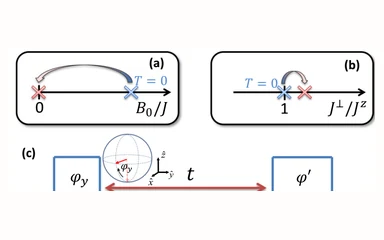Representative figure from Quantum correlations and entanglement in far-from-equilibrium spin systems