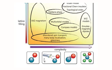 Representative figure for Quantum magnetism with ultracold molecules