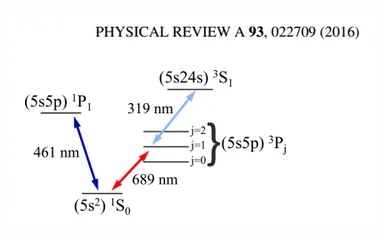 Representative figure for Rydberg-blockade effects in Autler-Townes spectra of ultracold strontium