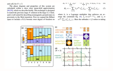 Representative figure for Synthetic-gauge-field stabilization of the chiral-spin-liquid phase