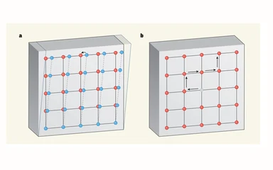Representative figure from A solid more fluid than a fluid