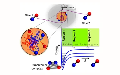 Representative figure from Lattice-model parameters for ultracold nonreactive molecules: Chaotic scattering and its limitations
