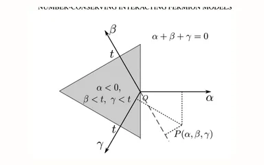Representative figure for Number-conserving interacting fermion models with exact topological superconducting ground states