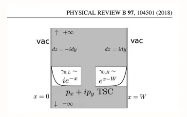 Representative figure for Analytic ground state wave functions of mean-field p_x + i p_y superconductors with vortices and boundaries
