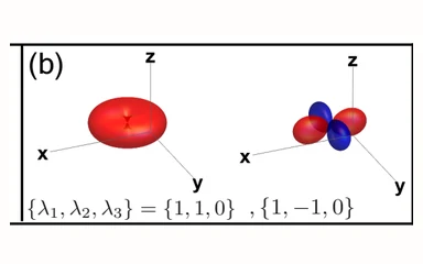 Representative figure from Geometric representation of spin correlations and applications to ultracold systems
