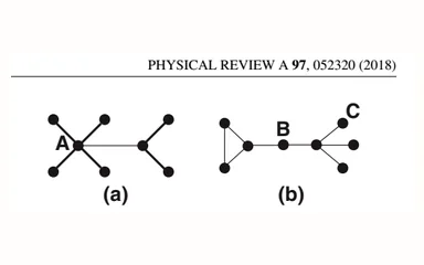 Representative figure for Complex-network description of thermal quantum states in the Ising spin chain