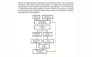 Representative figure for Mining Temporally-Varying Phenomena in Scientific Datasets
