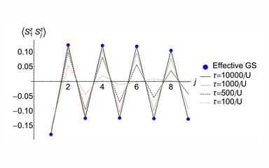 Representative figure from Cooling fermions in an optical lattice by adiabatic demagnetization