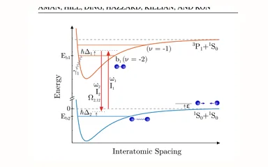 Representative figure for Photoassociative Spectroscopy of a Halo Molecule in 86Sr