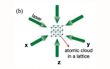Representative figure from Cold atoms in optical lattices