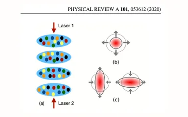 Representative figure for Collective modes of ultracold fermionic alkaline-earth gases with SU($N$) symmetry