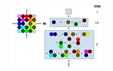 Representative figure from Numerical linked cluster expansions for inhomogeneous systems
