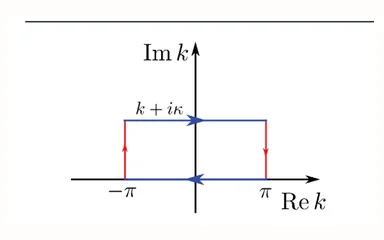 Representative figure for Tightening the Lieb-Robinson bound in locally interacting systems