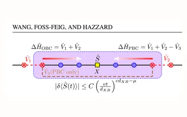 Representative figure for Bounding the finite-size error of quantum many-body dynamics simulations