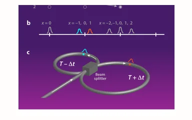 Representative figure for Viewpoint: Photons Get Slippery