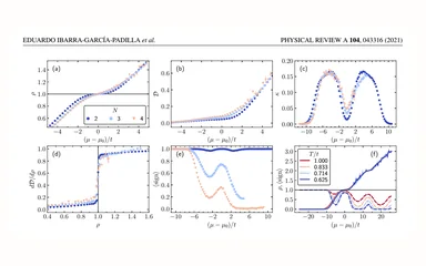 Representative figure for Universal thermodynamics of an SU($N$) Fermi-Hubbard Model