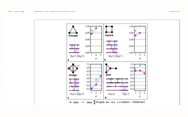 Representative figure for Multi-round QAOA and advanced mixers on a trapped-ion quantum computer