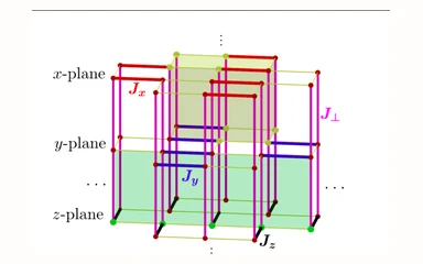 Representative figure from Topological correlations in three dimensional classical Ising models: an exact solution with a continuous phase transition