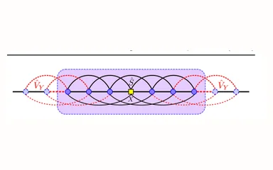 Representative figure for Locality of gapped ground states in systems with power-law decaying interactions