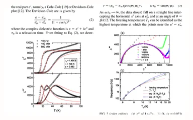 Representative figure for A Novel Dielectric Anomaly in Cuprates and Nickelates: Signature of an Electronic Glassy State