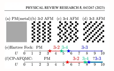Representative figure for Metal-insulator transition and quantum magnetism in the SU(3) Fermi-Hubbard Model