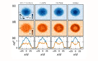 Representative figure for Equation of State and Thermometry of the 2D SU($N$) Fermi-Hubbard Model