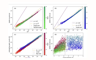 Representative figure from Grover-QAOA for 3-SAT: Quadratic Speedup, Fair-Sampling, and Parameter Clustering