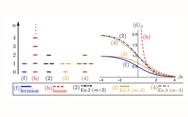 Representative figure for Particle exchange statistics beyond fermions and bosons