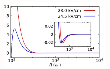 Representative figure from SU(N) magnetism with ultracold molecules