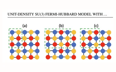 Representative figure for Unit-density SU(3) Fermi-Hubbard Model with Spin Flavor Imbalance